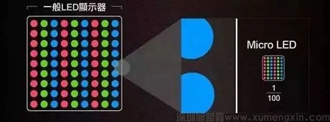 2024年小间距LED价格战的双龙戏